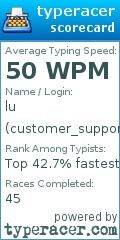 Scorecard for user customer_support