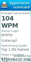 Scorecard for user cutecup