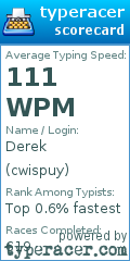 Scorecard for user cwispuy