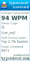 Scorecard for user cwr_sej
