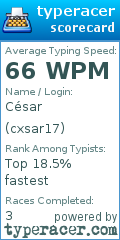 Scorecard for user cxsar17