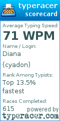 Scorecard for user cyadon