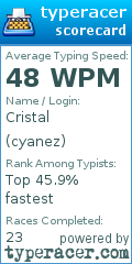 Scorecard for user cyanez