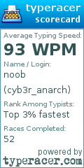 Scorecard for user cyb3r_anarch