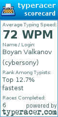 Scorecard for user cybersony