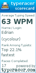 Scorecard for user cycolour