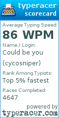 Scorecard for user cycosniper