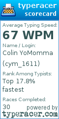 Scorecard for user cym_1611