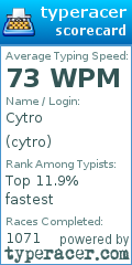 Scorecard for user cytro