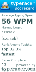 Scorecard for user czasek