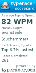 Scorecard for user d0chammer