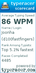 Scorecard for user d100fastfingers