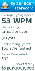 Scorecard for user d1yor