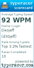 Scorecard for user d30jeff