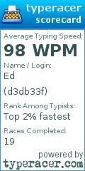 Scorecard for user d3db33f