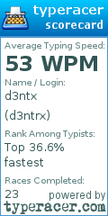 Scorecard for user d3ntrx