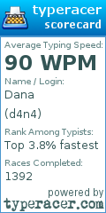 Scorecard for user d4n4