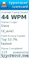Scorecard for user d_avie
