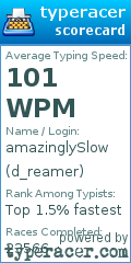 Scorecard for user d_reamer