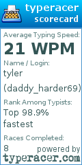 Scorecard for user daddy_harder69