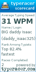 Scorecard for user daddy_isaac325