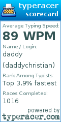 Scorecard for user daddychristian