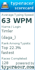 Scorecard for user daga_