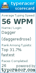 Scorecard for user daggeredrose