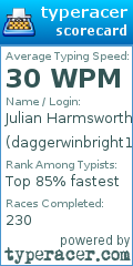 Scorecard for user daggerwinbright123