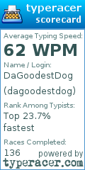 Scorecard for user dagoodestdog