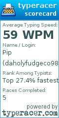 Scorecard for user daholyfudgeco98
