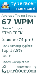 Scorecard for user daidanx74rpm