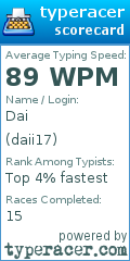 Scorecard for user daii17