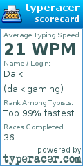 Scorecard for user daikigaming