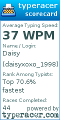 Scorecard for user daisyxoxo_1998