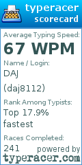 Scorecard for user daj8112