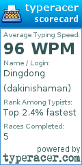 Scorecard for user dakinishaman