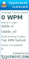 Scorecard for user dalde_ol
