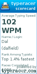 Scorecard for user dalfield
