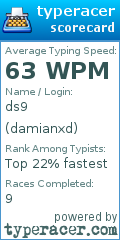 Scorecard for user damianxd