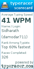 Scorecard for user damodar711