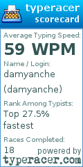 Scorecard for user damyanche