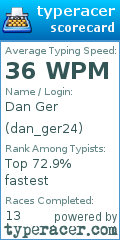Scorecard for user dan_ger24