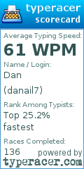 Scorecard for user danail7
