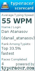 Scorecard for user danail_atanasov
