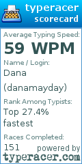 Scorecard for user danamayday