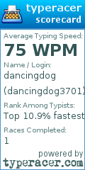 Scorecard for user dancingdog3701