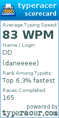 Scorecard for user daneeeee