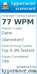 Scorecard for user danesterr