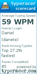 Scorecard for user danete
